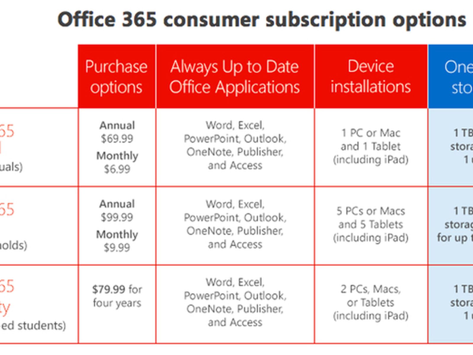 office 365 plans for mac